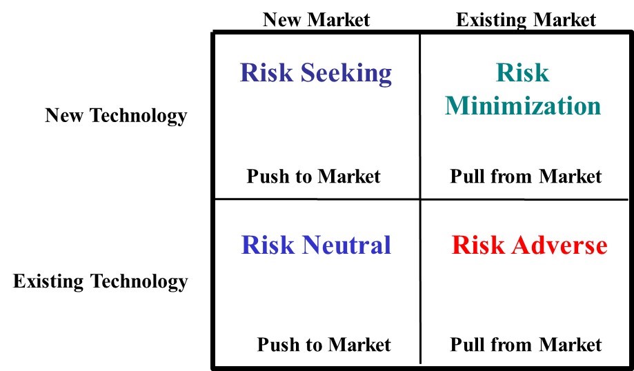 Risk Characteristics