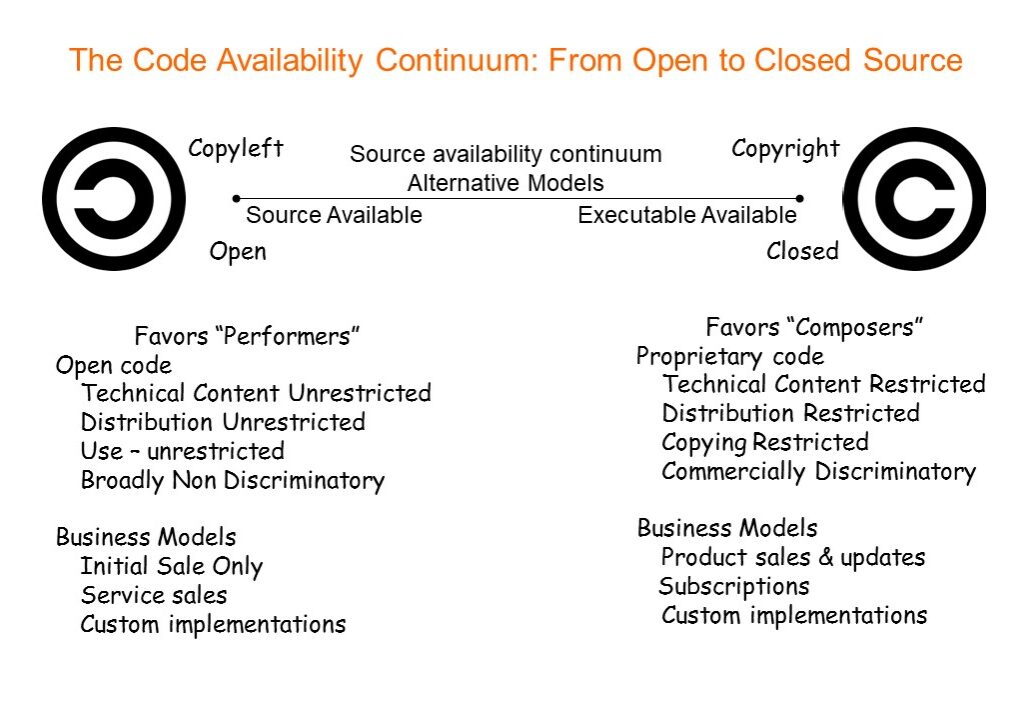 Code Continuum