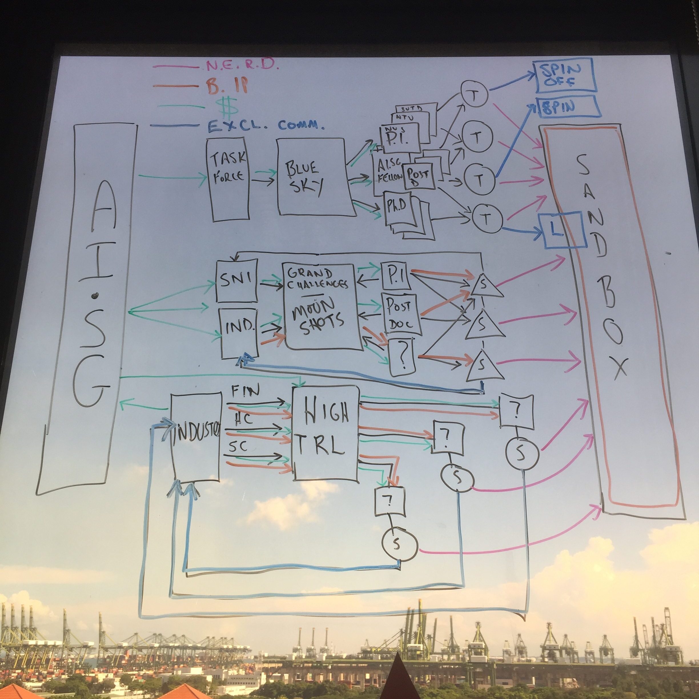 IP Planning